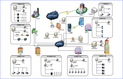 武漢網絡安全工程師培訓班 開啟網絡工程職業新篇章