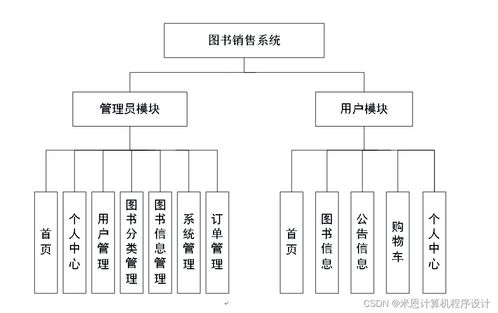 基于JSP的圖書銷售系統設計與實現——計算機系統集成視角