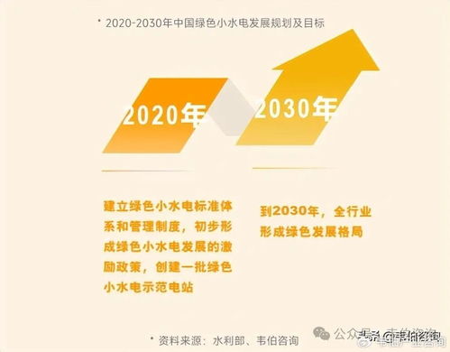 可再生能源系列深度報告 小水電行業變革、開發潛力與投資價值分析