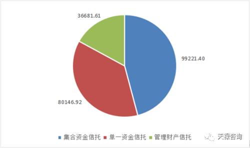 天祿咨詢 解析信托產(chǎn)品類型與風(fēng)險(xiǎn)評估指南