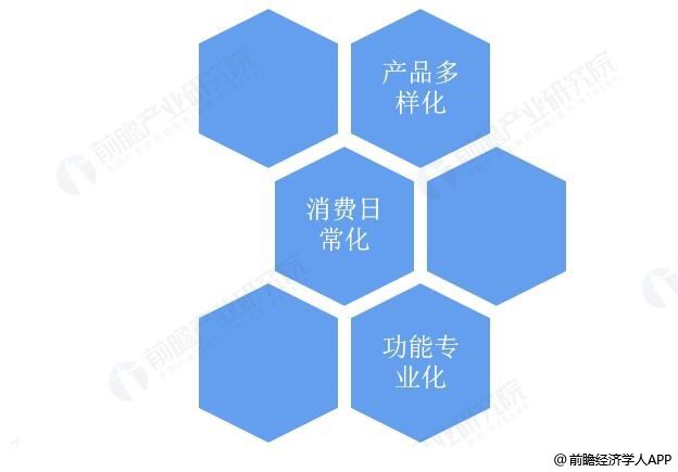 經濟復蘇信號頻現 航空、能源與制造業同步回暖